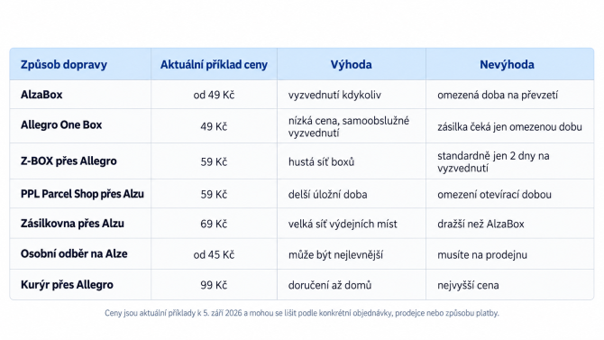 Alzabox nebo Allegro One Box